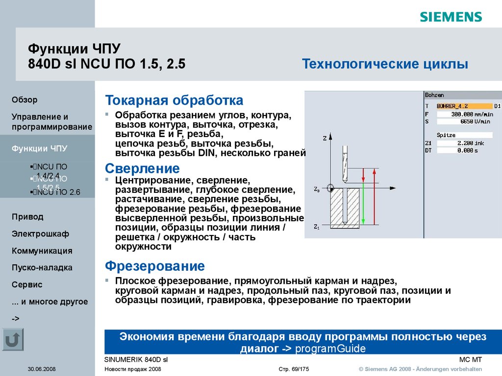 Управление V.24 (RS 232C), интегрированное в HMI-Advanced и HMI sl