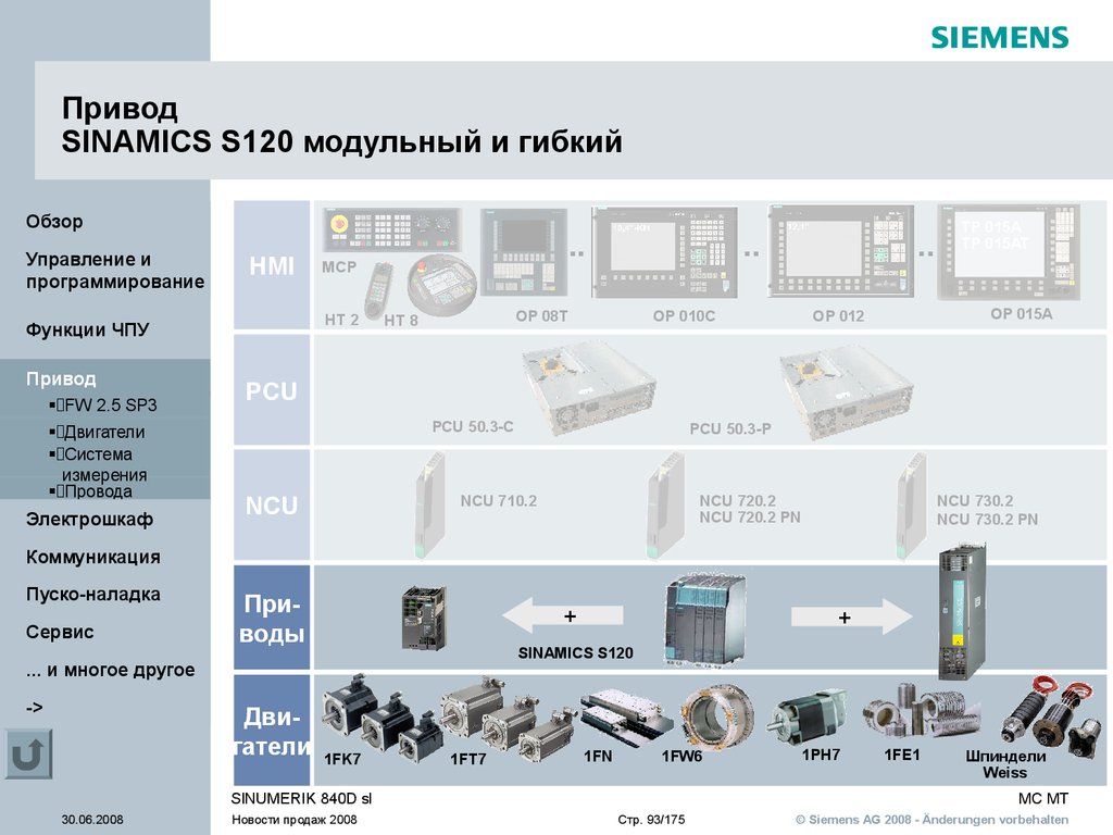 Функции ЧПУ 840D sl NCU ПО 1.5, 2.5