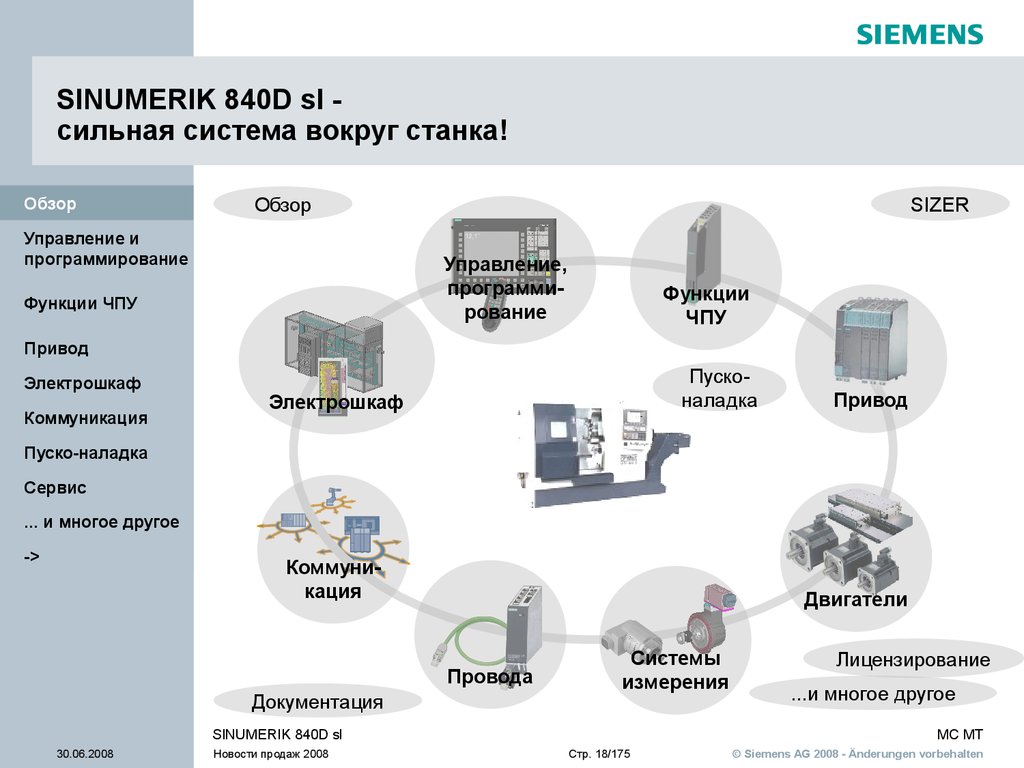 Сильнейшая система. Система SINUMERIK 840d. SINUMERIK 840d SL. SINUMERIK 840d схема. Структурная схема SINUMERIK 840d.