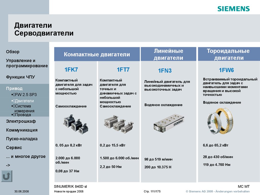 Привод SINAMICS S120 Спектр продуктов сетевых модулей и модулей двигателя