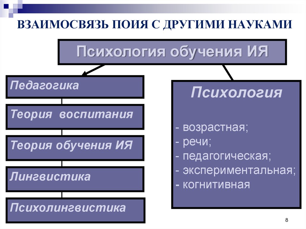 Психология обучения языкам. Психология обучения иностранным языкам. Зимняя психология обучения иностранным языкам. Лингвистика,педагогика и психология. Психология язык науки.