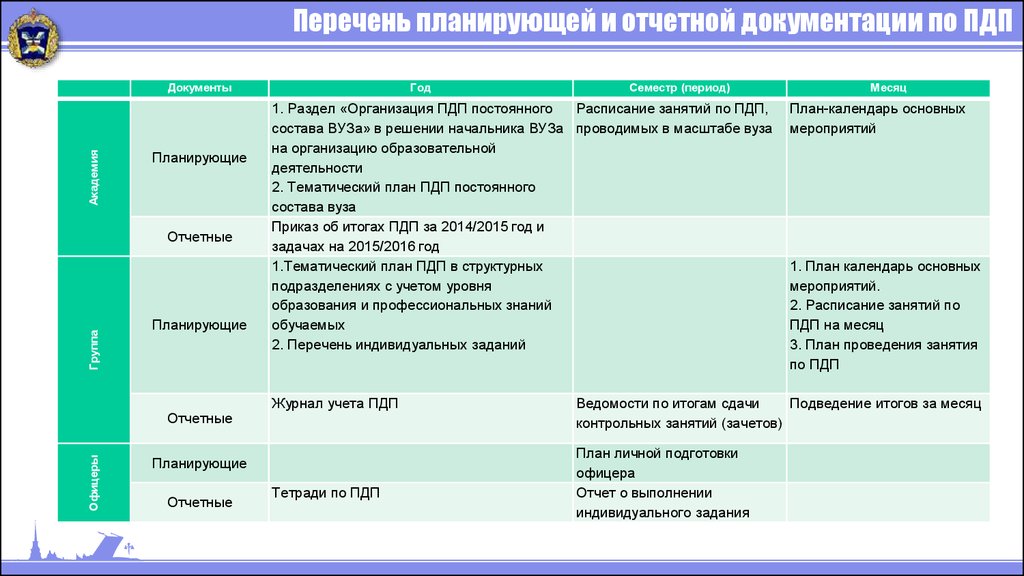 Личный план на месяц офицера