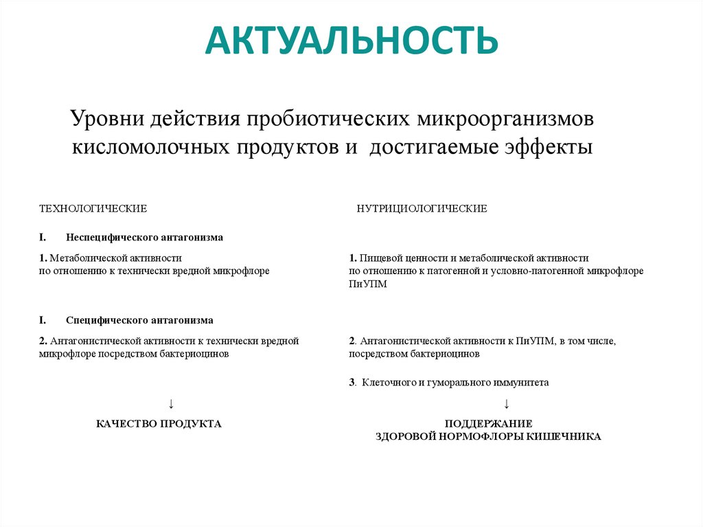 Актуальное воздействие. Уровни профилактического влияния пробиотических культур. Что такое титульный лист молочнокислые бактерии как оформить. Откуда исходник берут пробиотических культур.