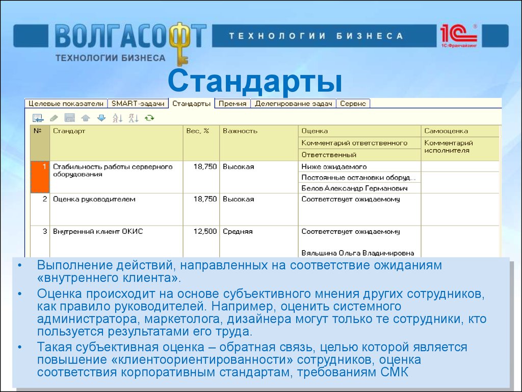 Том результаты можно использовать