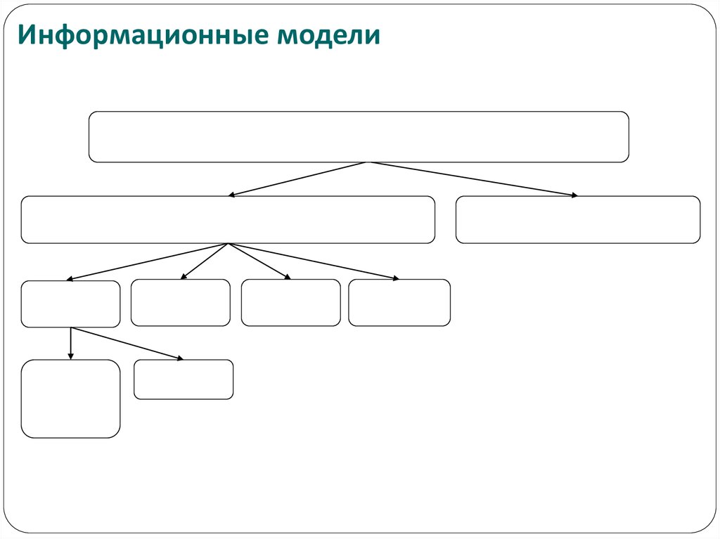 Информационные модели