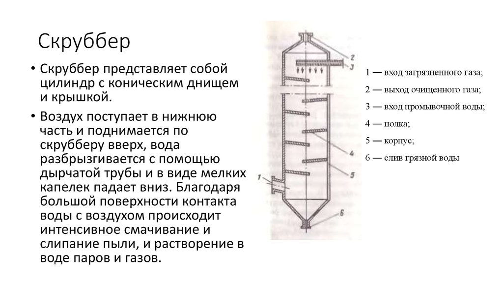 На рисунке представлен аппарат применяемый для очистки воздуха