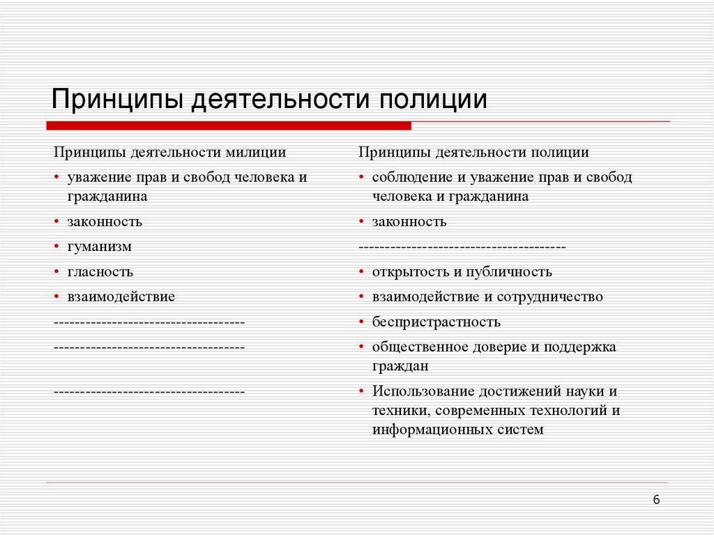 Принципы деятельности человека. К принципам деятельности полиции относятся. Каковы принципы деятельности полиции. Схема принципы деятельности полиции. Перечислите основные принципы деятельности полиции.