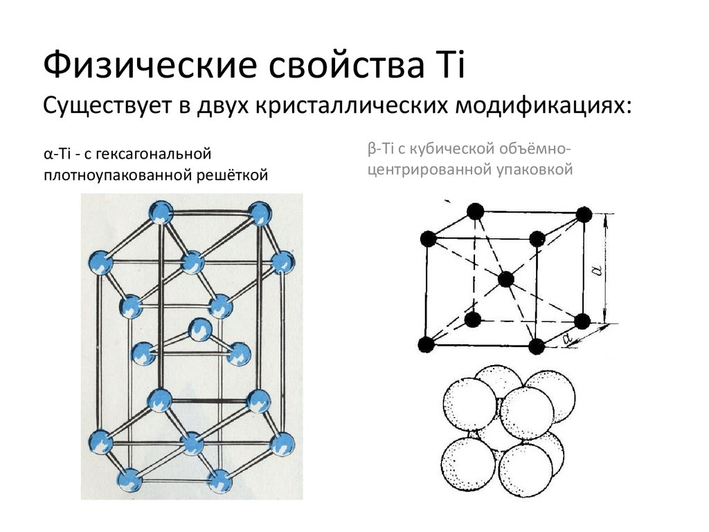 Кубическая элементарная ячейка. Альфа Титан кристаллическая решетка. Кристаллическая решетка никелида титана. Кристаллическая решетка ti2n. Типы элементарных ячеек кристаллической решетки титана.