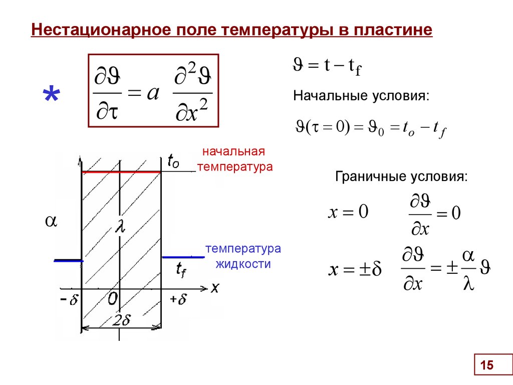 Начальная температура. .Нестационарное температурное поле формулы. Температурное поле пластины. Температурное поле плас. Характеристики температурного поля.