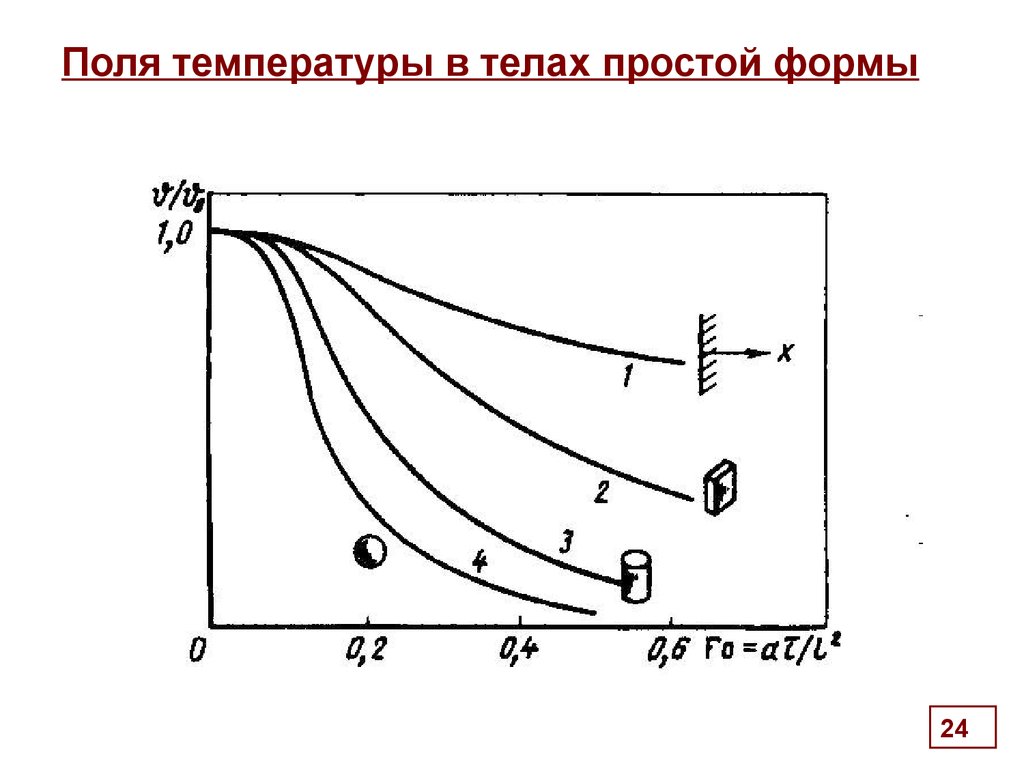 Какая температура на поле. Поле температур. Нестационарный температурный режим это. Нестационарный нагрев. Двумерное нестационарное температурное.