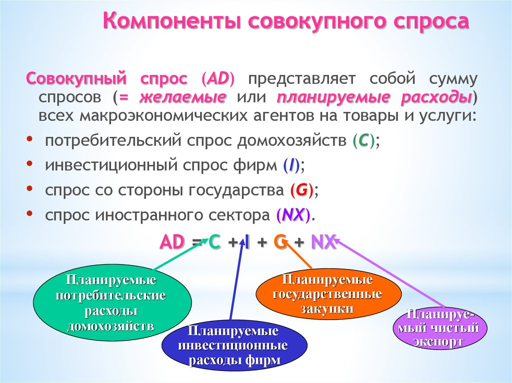 Совокупный спрос и совокупное предложение