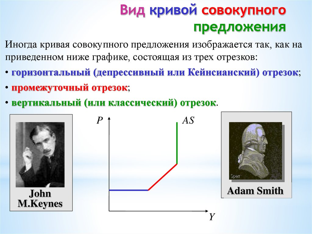 Классическая кривая совокупного предложения показывает что