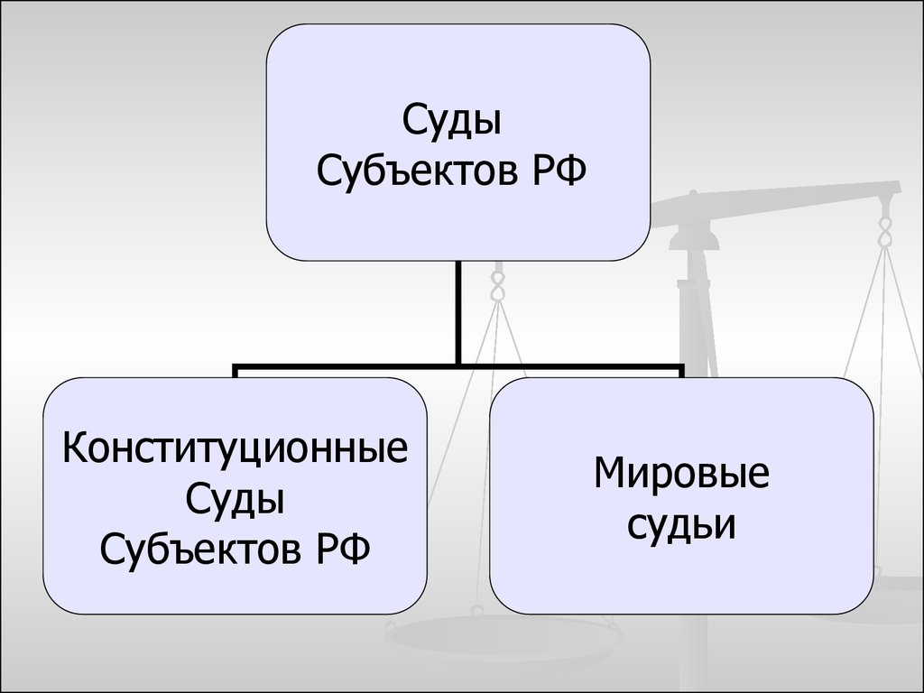 Конституционный суд рф относится к федеральным судам. Суды субъектов РФ. Суды субъектов Федерации. Суды субъектов РФ схема. Конституционные суды субъектов.