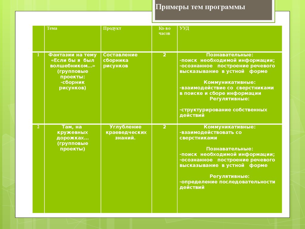 Рабочая программа кружки. Программы технического обслуживания примеры. Примеры тем. Тема примеры. Программа тема.