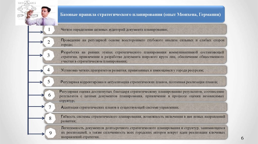 Цели стратегического планирования. По стратегическому планированию. Вопросы для стратегического планирования. Итоги стратегического планирования. Презентация по стратегическому планированию.