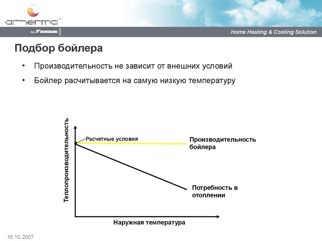 Зависимости от внешних условий