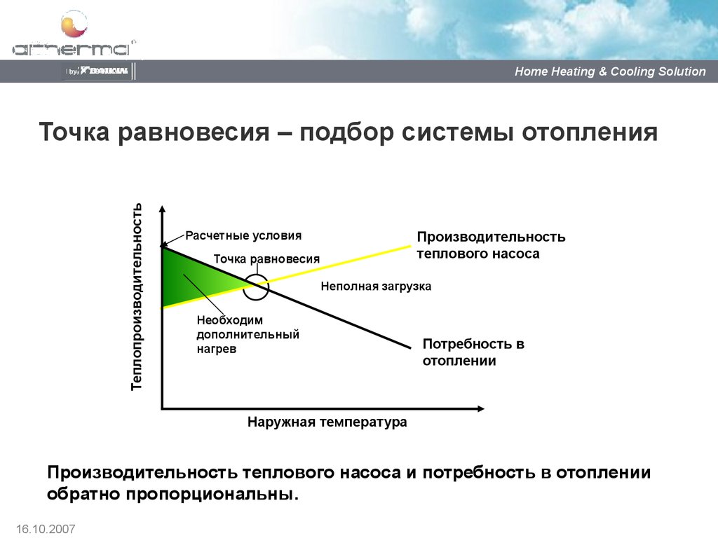 Точка баланса