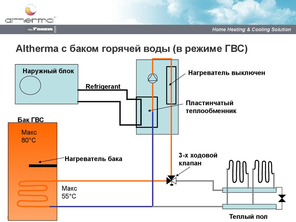 Схема тепловой насос фанкойл ohlazdenije. Прибор учета гвс в системе отопления. Симптомы гвс. Режим гвс. Режим гвс.