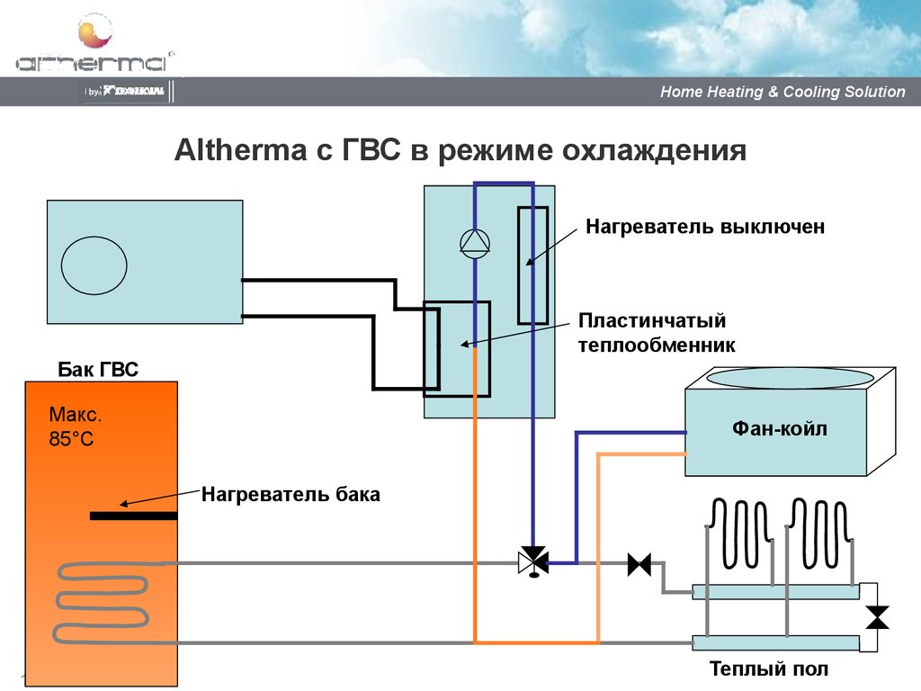 Схема подключения теплового насоса. Схема подключения теплового насоса фанкойла. Тепловой насос воздух-воздух схема. Схема подключения теплового насоса воздух вода Daikin. Схема тепловой насос фанкойл.