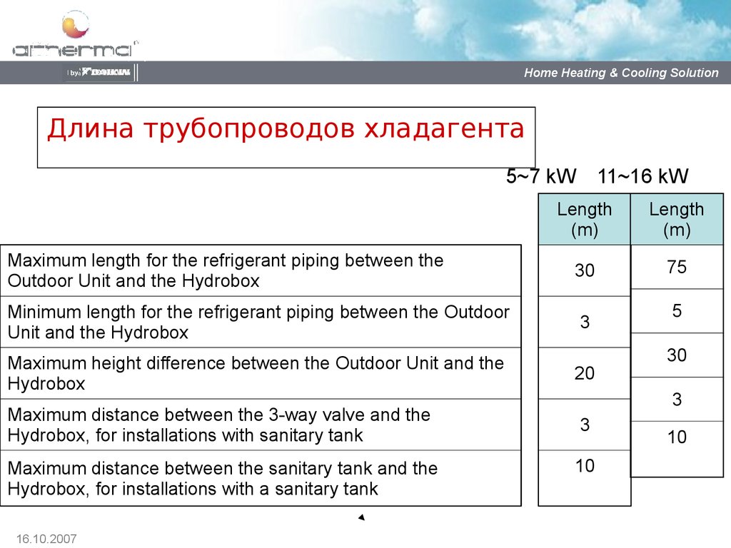 Длина трубопроводов хладагента