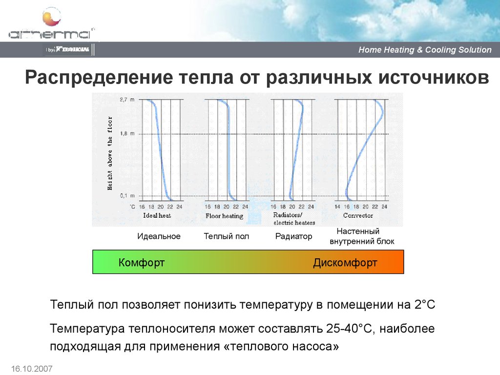 Испытание на максимальную температуру теплоносителя