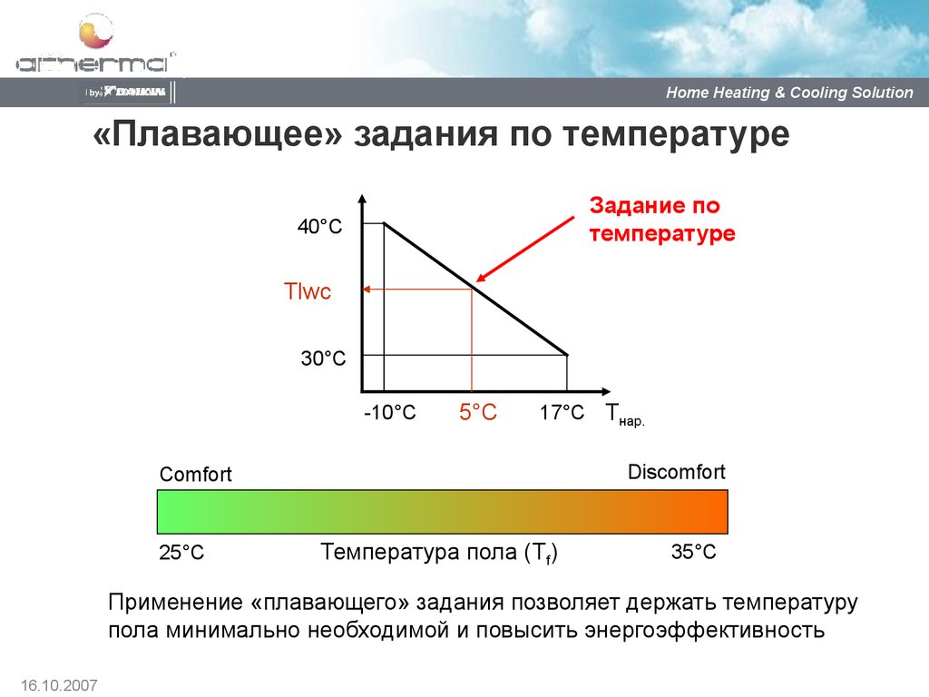 Выдерживаемая температура