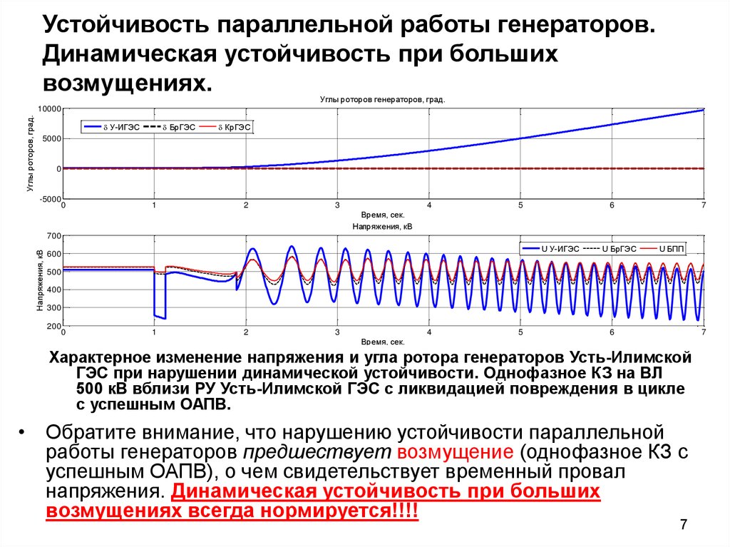 Динамическая генерация. Динамическая устойчивость синхронного генератора. Динамическая устойчивость при однофазном кз. Динамическая устойчивость при трехфазном кз. Статическая и динамическая устойчивость генератора.