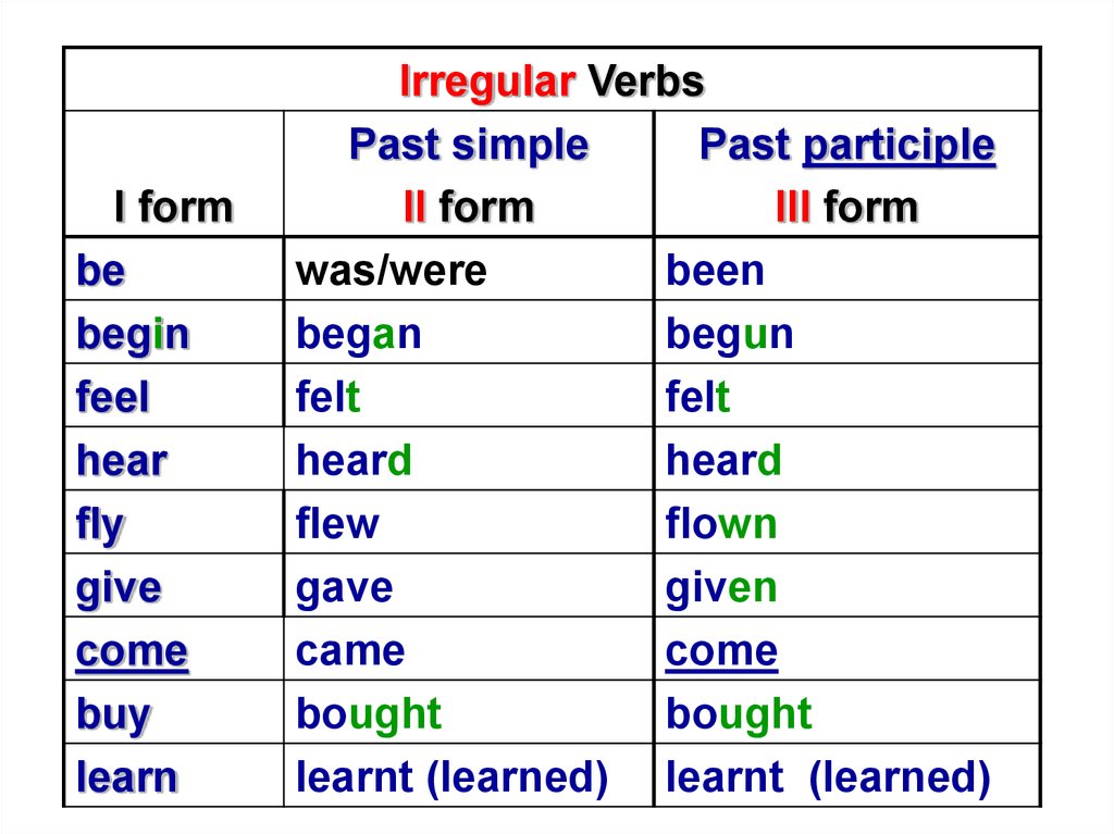 This is a reference page for begin verb forms in present, past and particip...