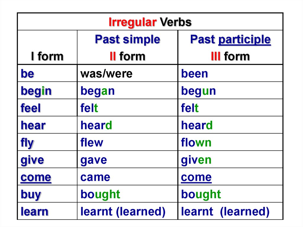 come past participle