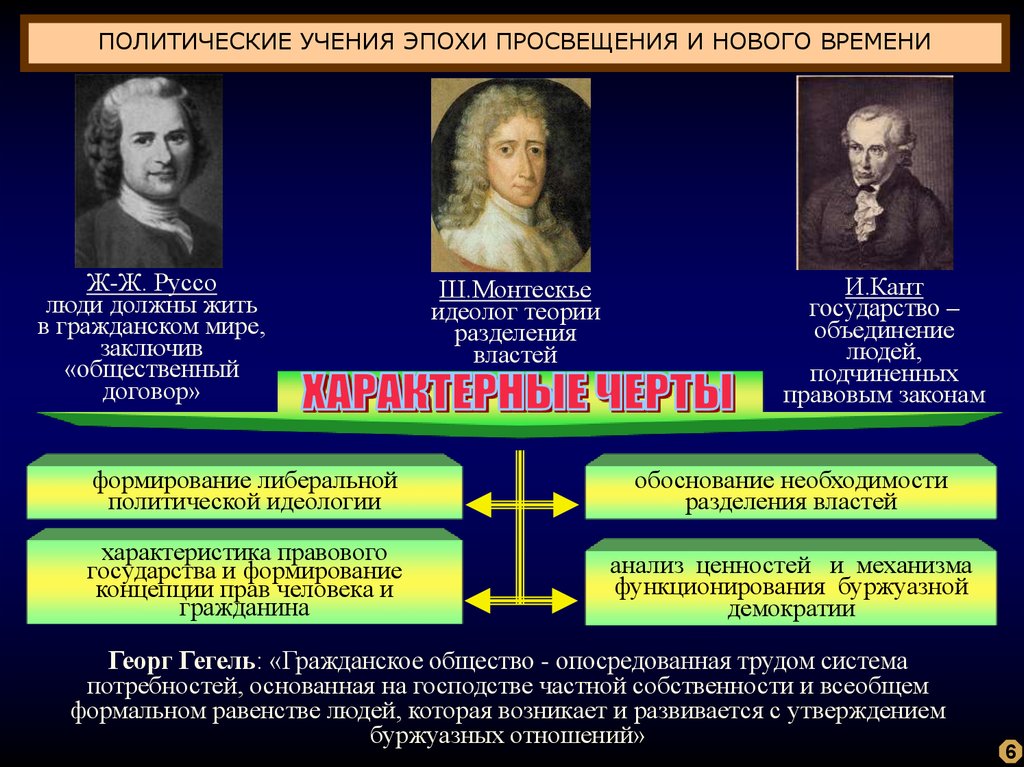 Философия нового времени и эпохи просвещения презентация