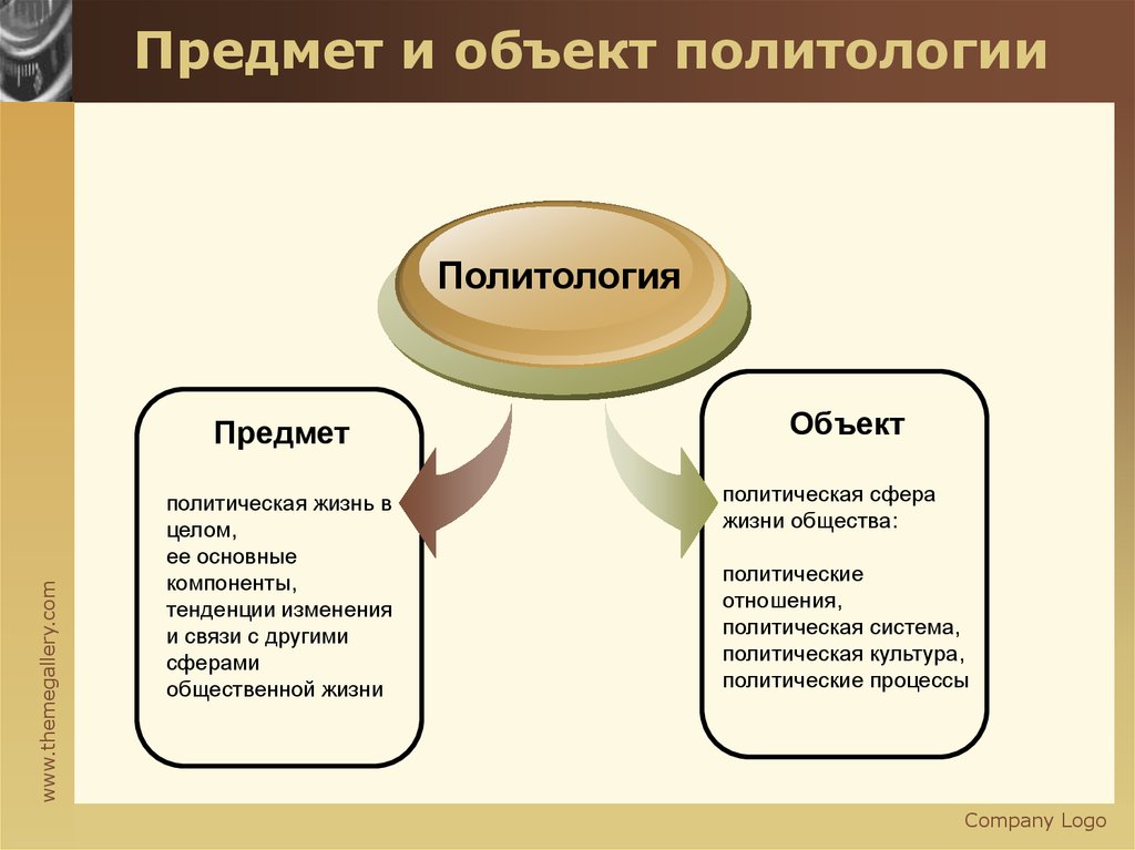 Политология наука и учебная дисциплина презентация - 87 фото