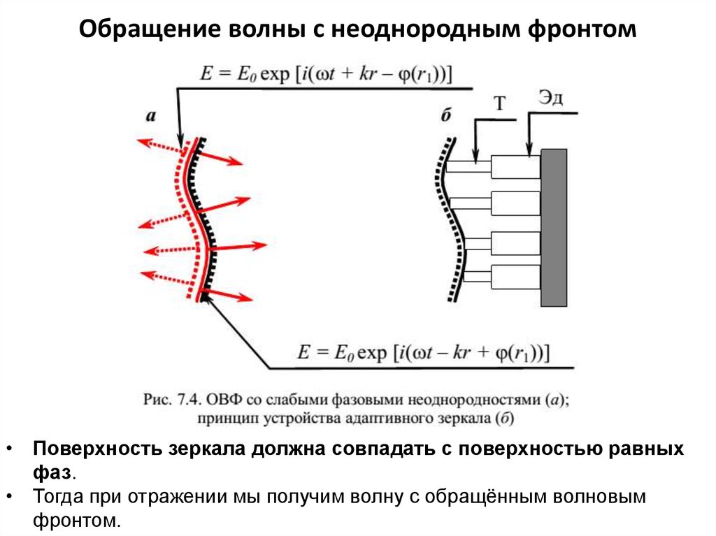 Фронт волны. Неразрывность волнового фронта. Обращение волнового фронта это. Обращенный волновой фронт. Схема обращения волнового фронта.
