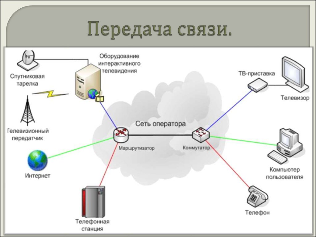 Пользователь услугами связи