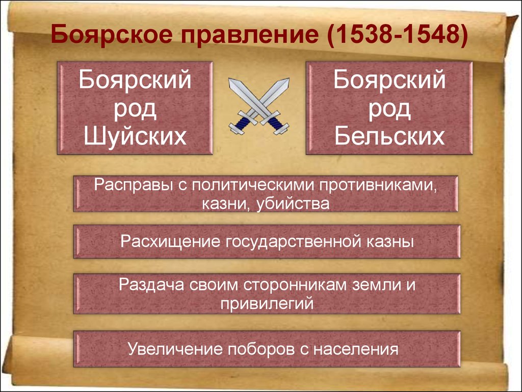 Царствование ивана iv период боярского правления. Период Боярского правления 1538-1547. Боярское правление 1538-1547 картина. Итоги Боярского правления 1538-1547. Правление шуйских и Бельских.