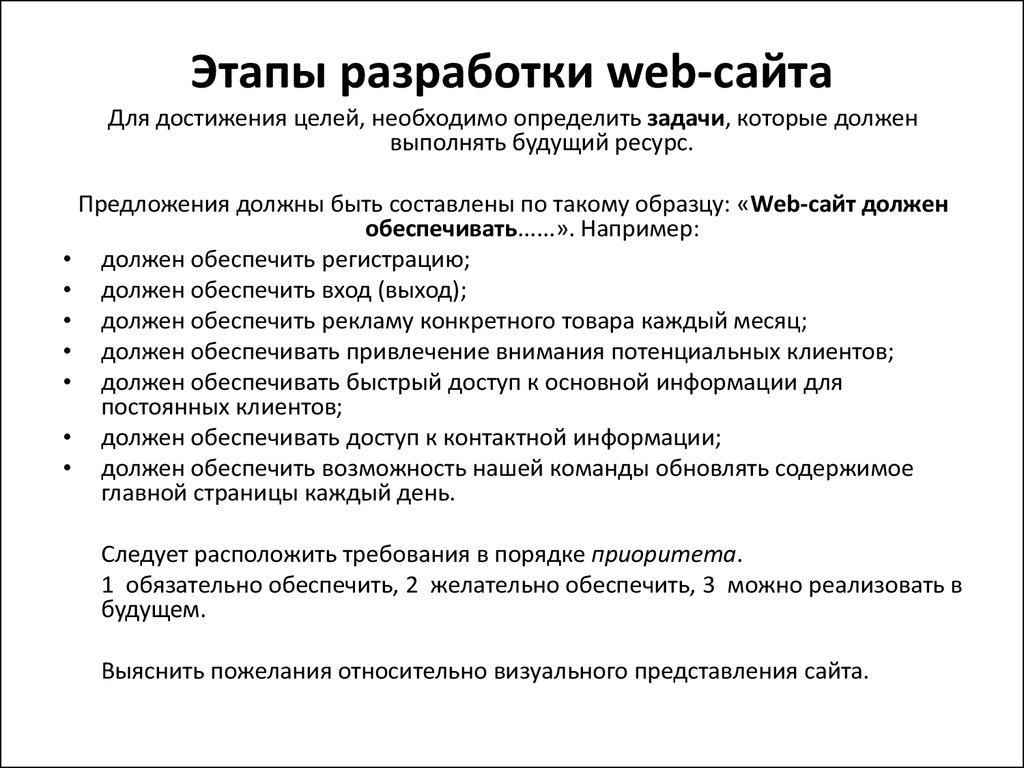 Этапы разработки сайта