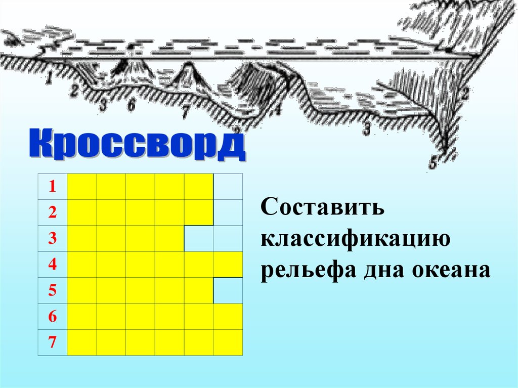 Кроссворды тихого океана. Рельеф дна океана. Рельеф дна мирового океана схема. Кроссворд "рельеф дна мирового океана". Кроссворд на тему рельеф дна.