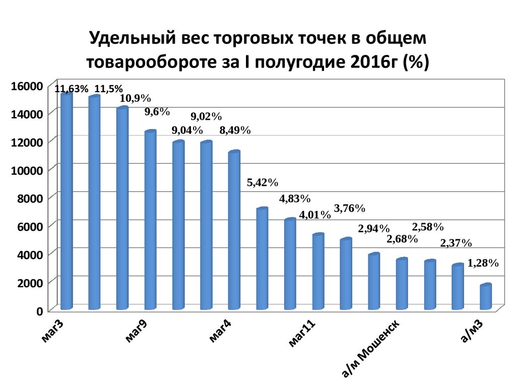 Статистика за полугодие