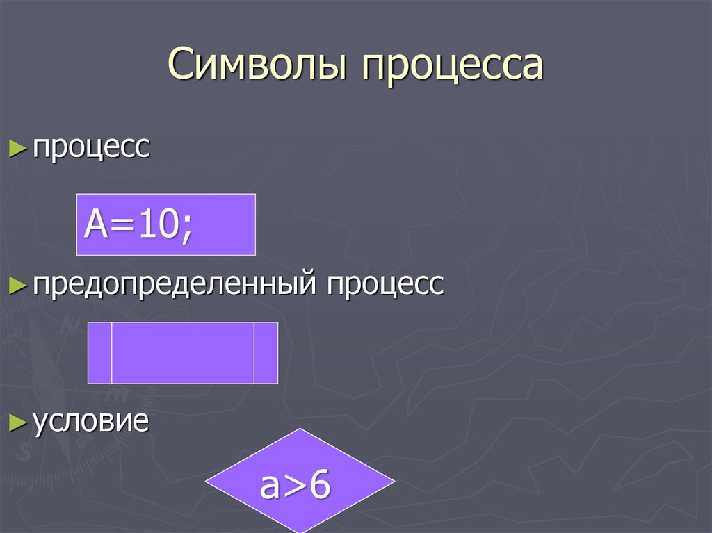 Символ в процессе