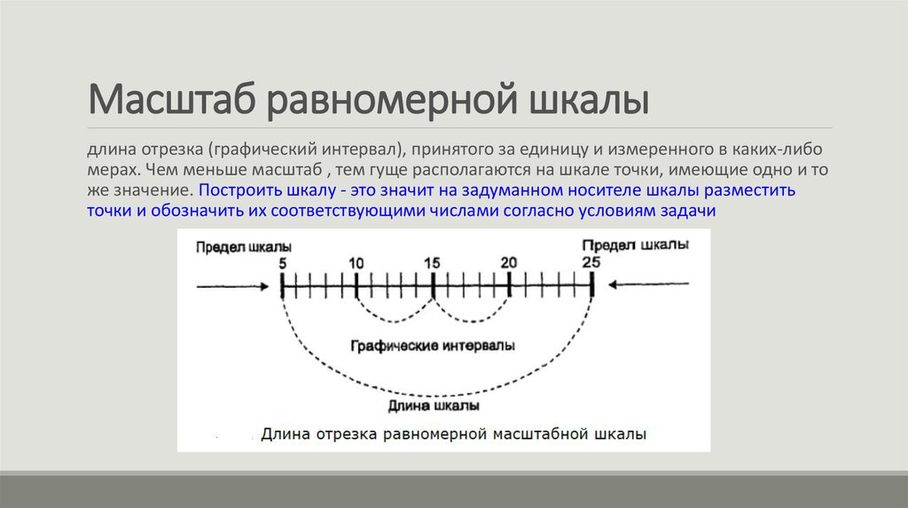 Модель изображения в уменьшенном масштабе это