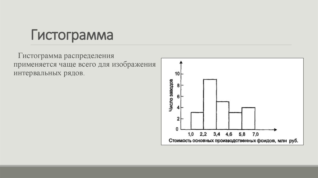 Интервальный ряд гистограмма 9 класс дорофеев презентация