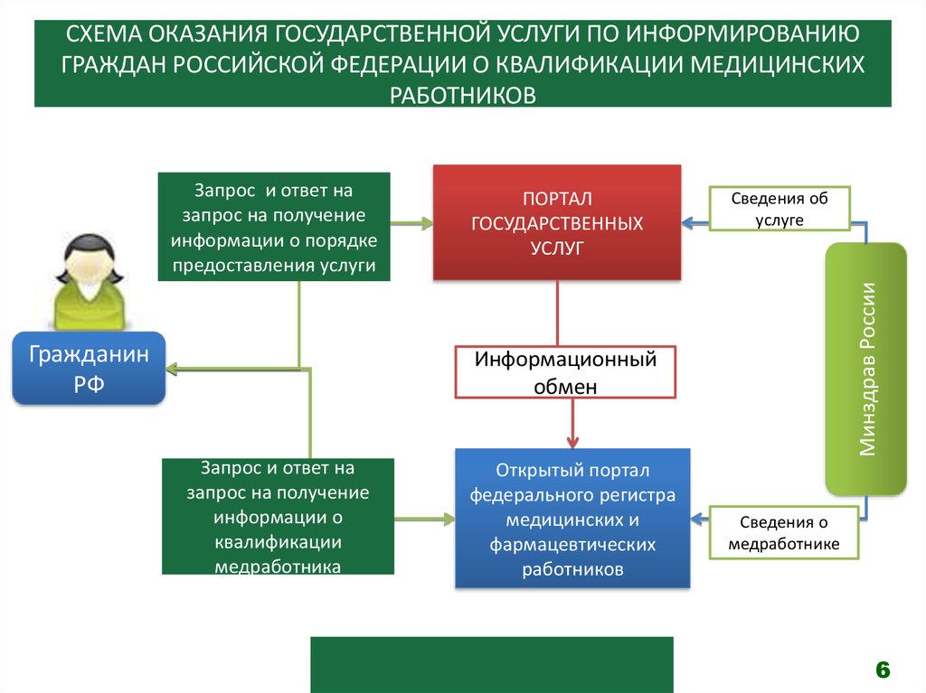 Информированный гражданин