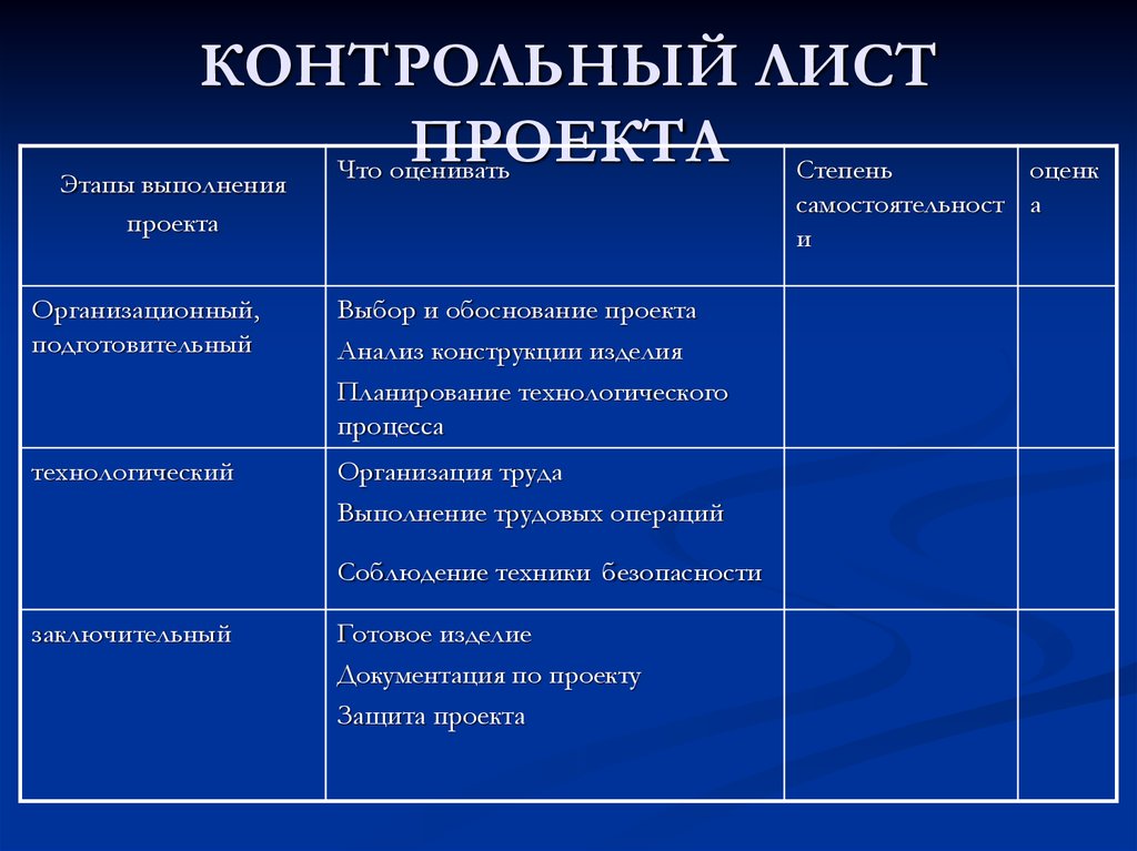 В чем заключается сущность технологического этапа творческого проекта