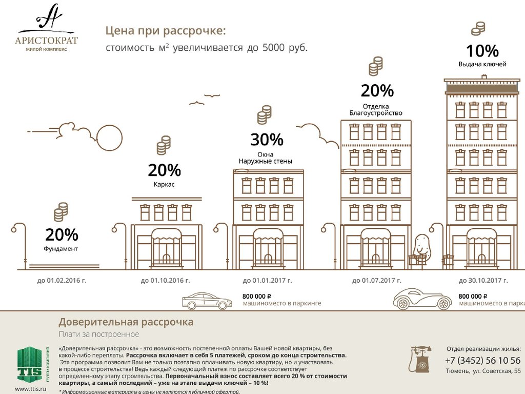 Презентация квартиры на продажу образец