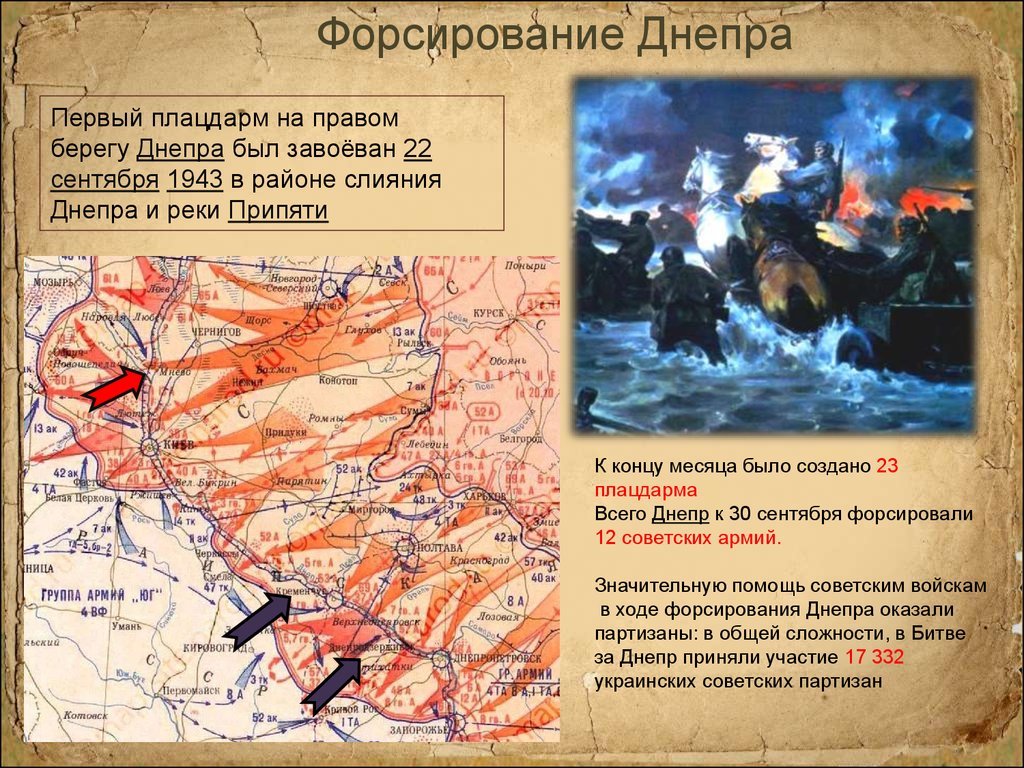 Курсовая работа по теме Битва за Дніпро. Нові аспекти проблеми