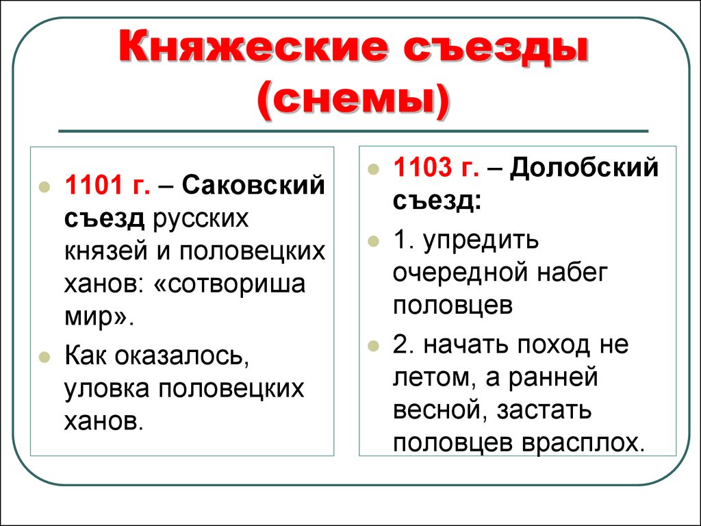 В каком году был съезд князей. Княжеские съезды. Долобский съезд князей. Княжеские съезды 11-12 веков.