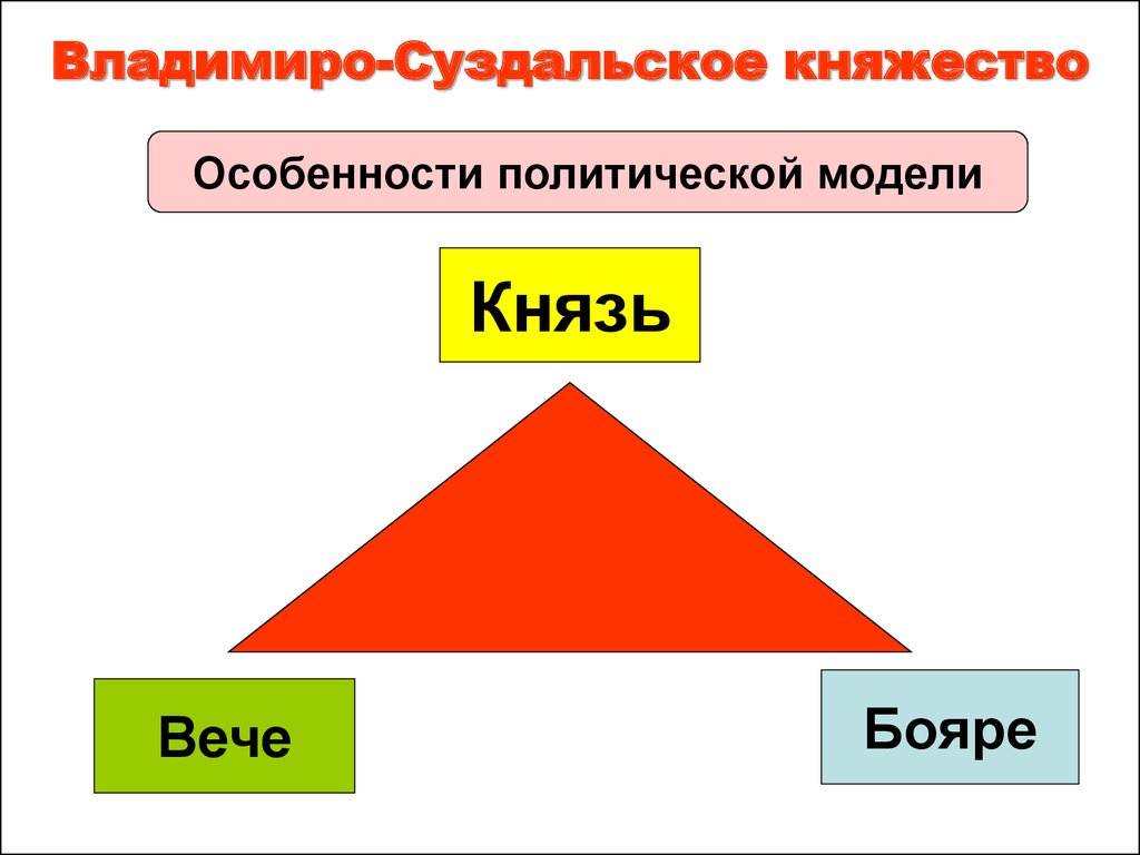 Владимиро суздальское княжество князья. Схема управления Владимиро-Суздальского княжества. Владимиро-Суздальское княжество схема. Владимиро-Суздальское княжество бояре. Государственный Строй Владимиро-Суздальского княжества схема.