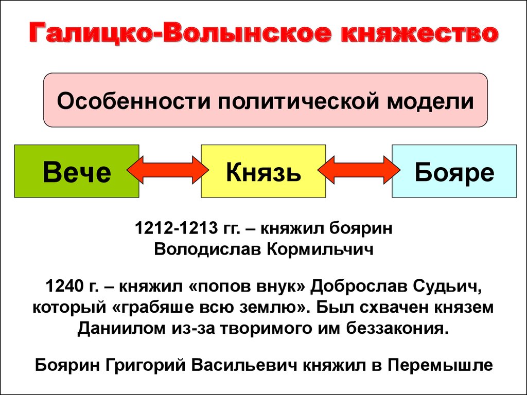 Галицко волынское княжество власть князя