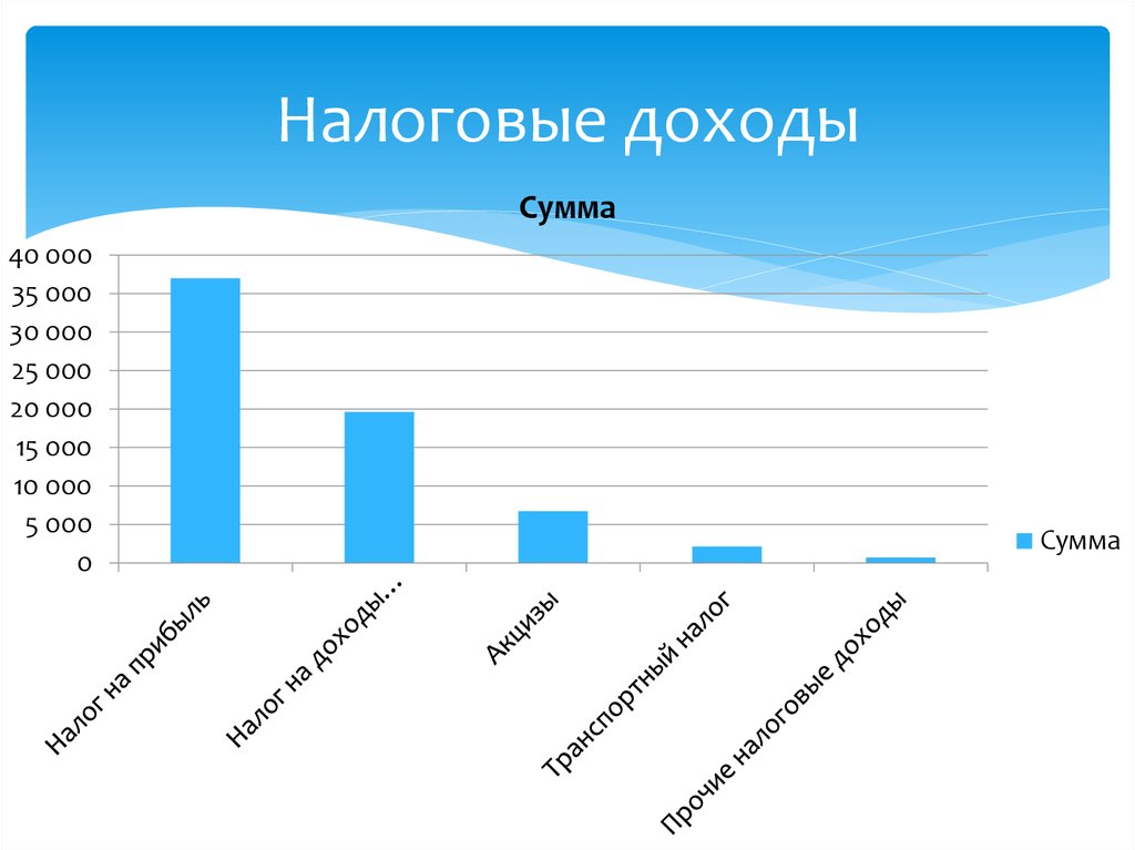 Налоговые доходы картинки