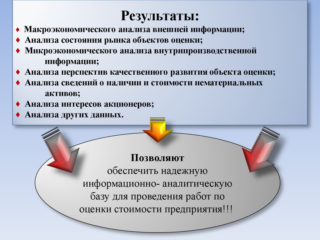 База оценки. Информационно аналитическая база. Информационно-аналитическая база исследования. Информационно - аналитическая база предприятия. Информационная база оценки стоимости бизнеса.