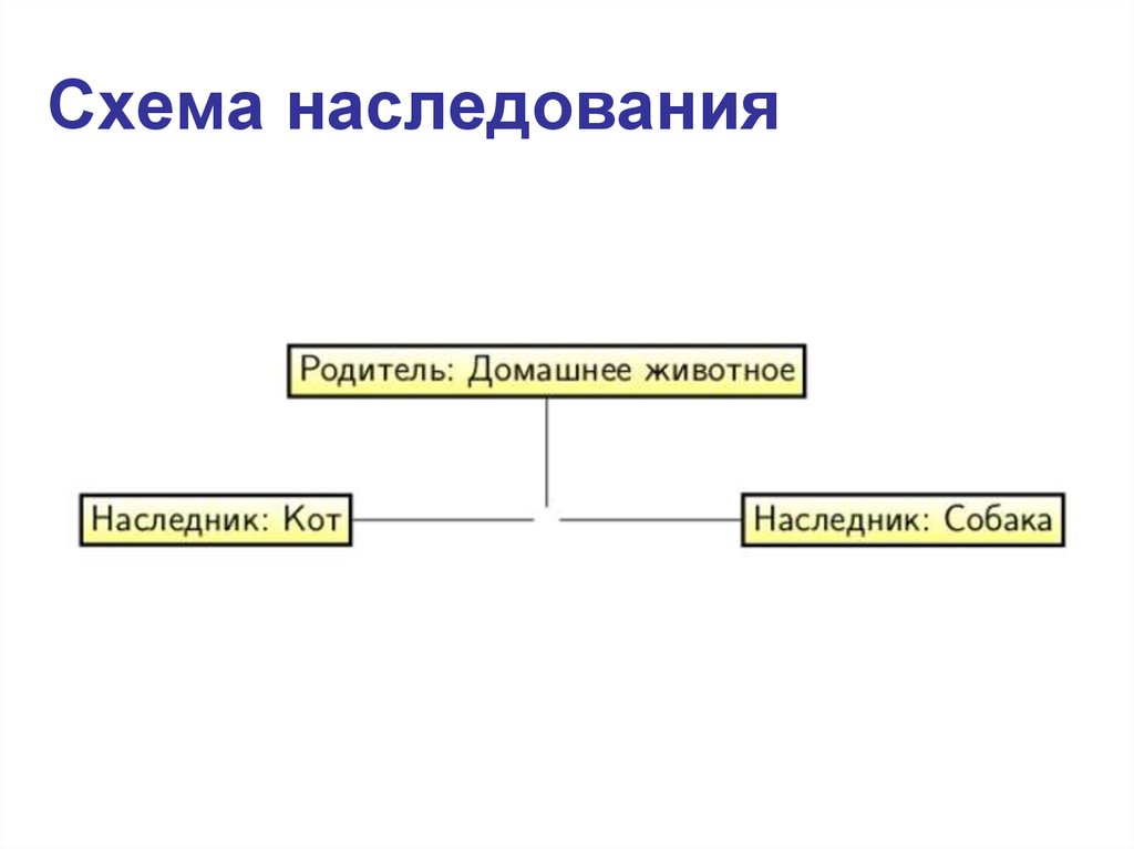 Основания наследования схема